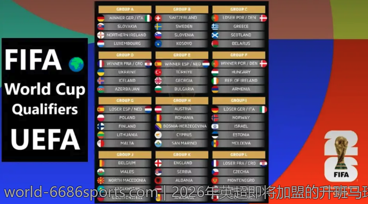 2026年英超即将加盟的升班马球队盘点