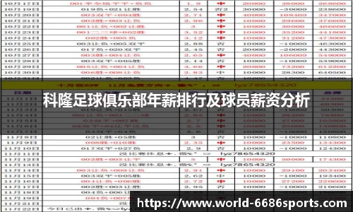 科隆足球俱乐部年薪排行及球员薪资分析