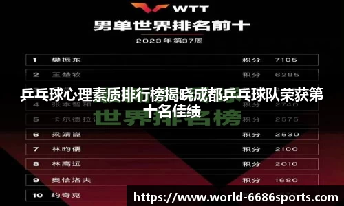 乒乓球心理素质排行榜揭晓成都乒乓球队荣获第十名佳绩